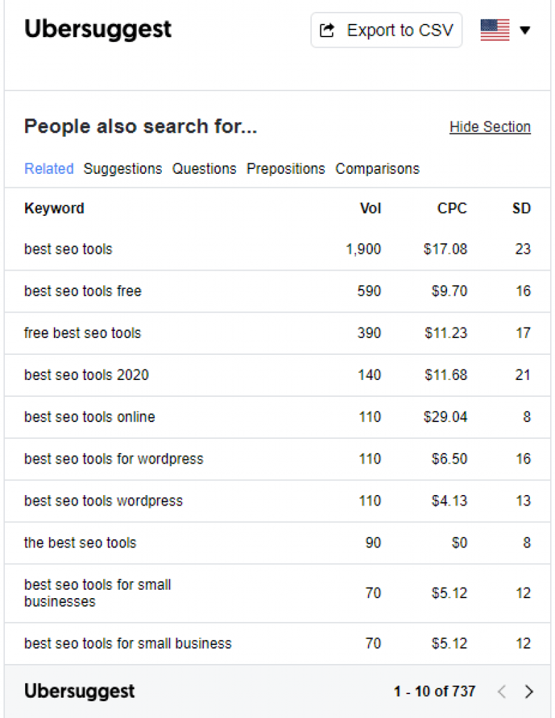 Ubersuggest Chrome Extension Related Keywords